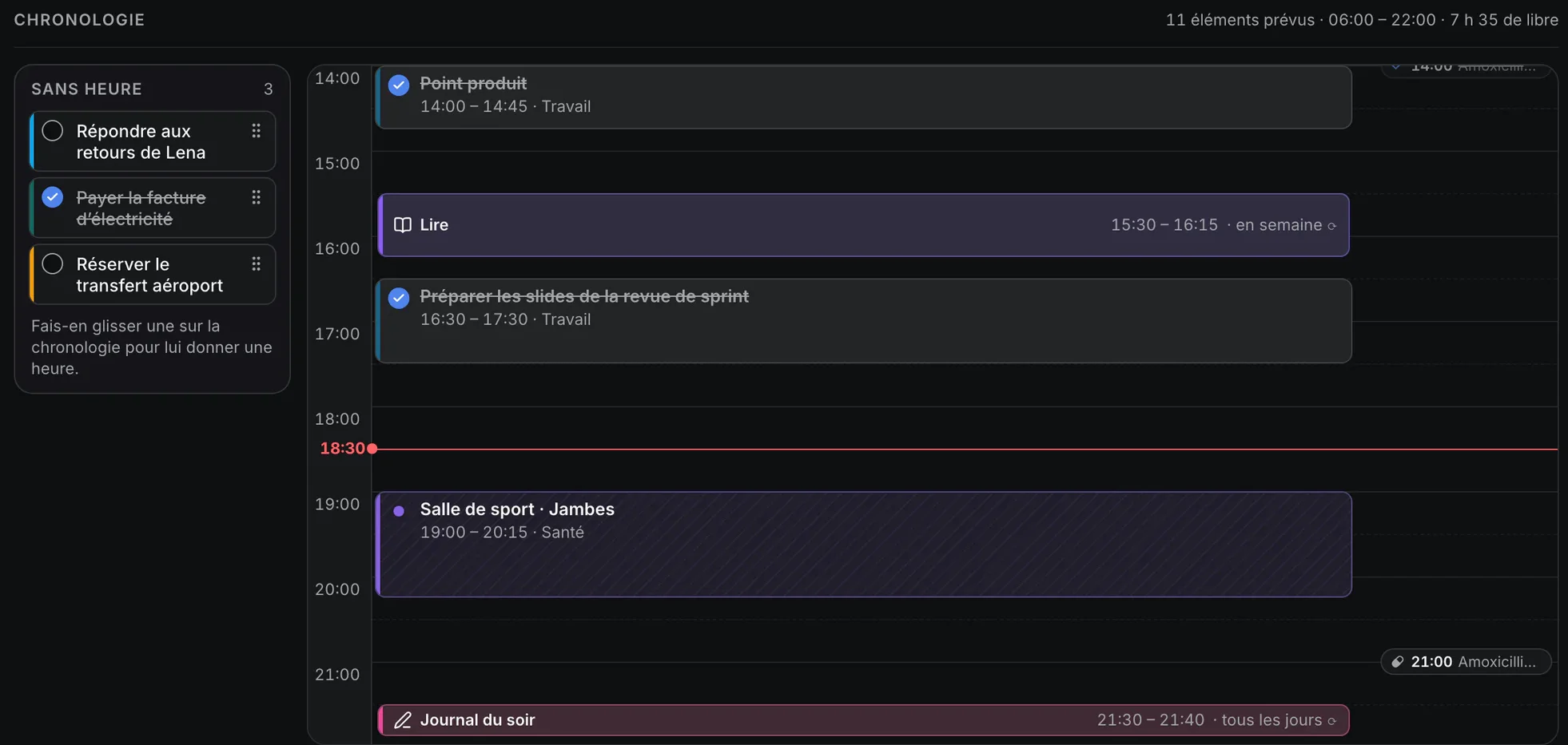 La chronologie de près, dès 14:00 : un point produit et les slides de la revue de sprint cochés, de la lecture, la ligne rouge « maintenant » à 18:30, la séance de jambes à partir de 19:00 et le journal du soir — 7 h 35 de libre en tout. À côté, trois tâches encore sans heure : répondre aux retours de Lena, payer la facture d’électricité (fait) et réserver le transfert aéroport.