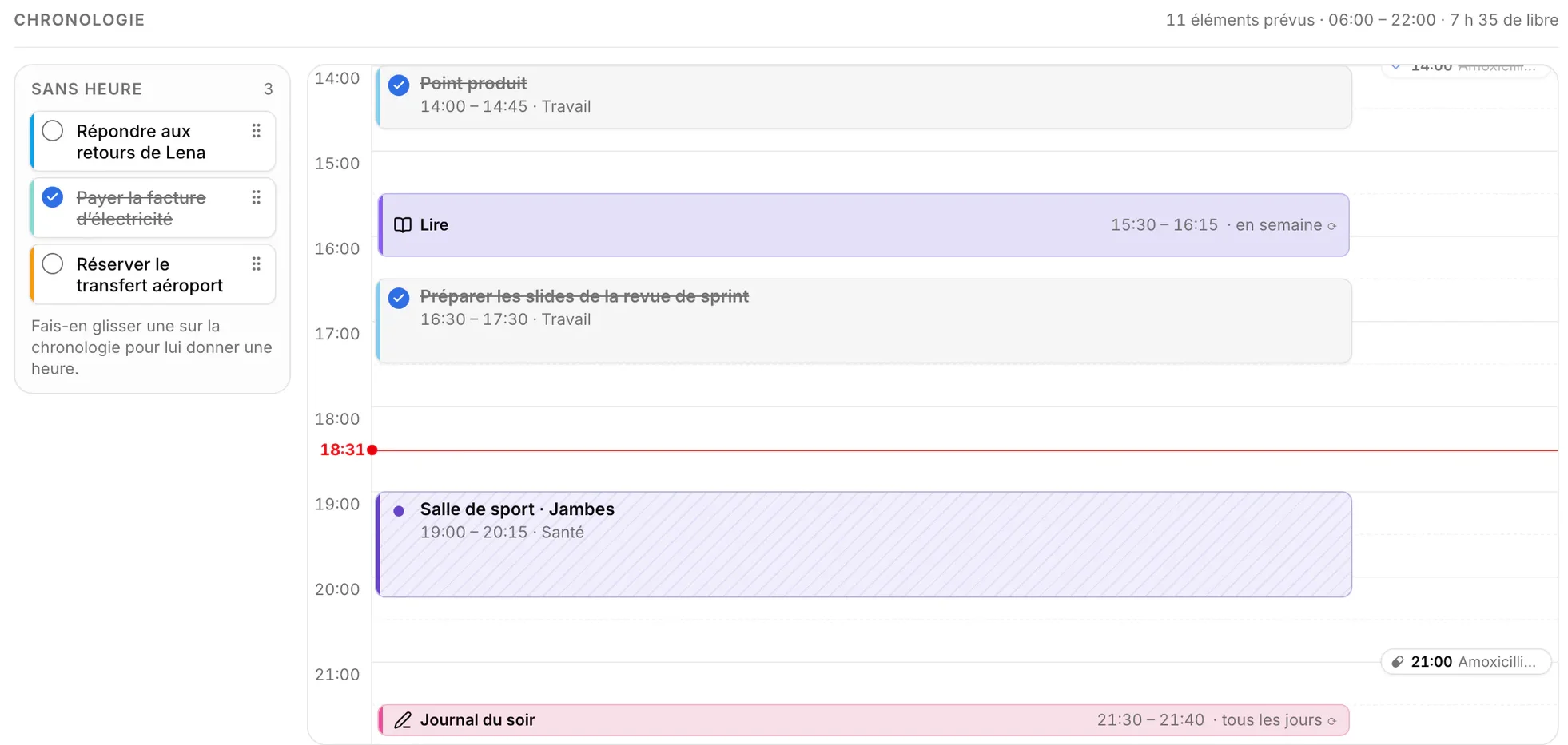 La chronologie de près, dès 14:00 : un point produit et les slides de la revue de sprint cochés, de la lecture, la ligne rouge « maintenant » à 18:30, la séance de jambes à partir de 19:00 et le journal du soir — 7 h 35 de libre en tout. À côté, trois tâches encore sans heure : répondre aux retours de Lena, payer la facture d’électricité (fait) et réserver le transfert aéroport.